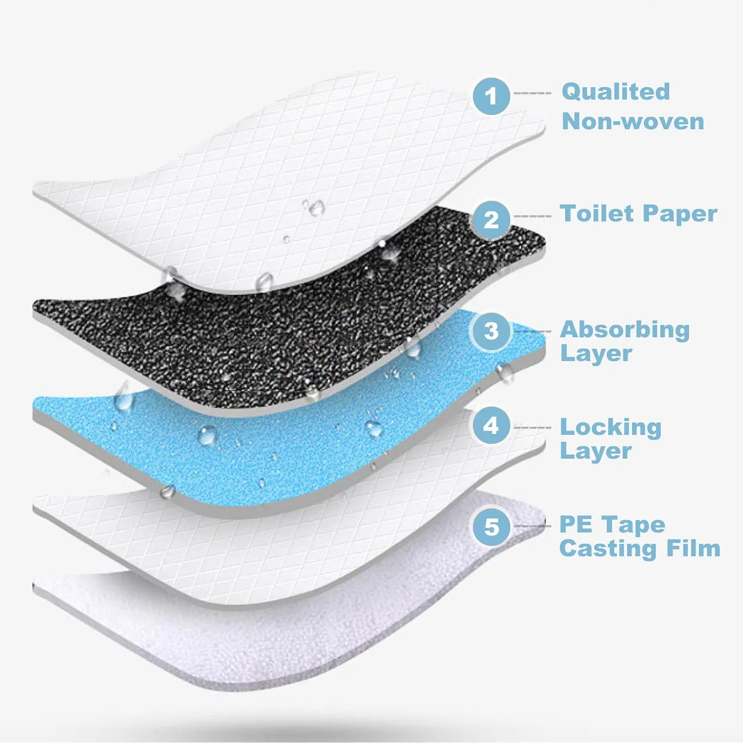 Lannso Pet Dog and Puppy Training Pads Pee Pads Super Absorbent Quick Drying No Leaking Large Size Pads for Dogs Cats Rabbits Pets Potty Pads